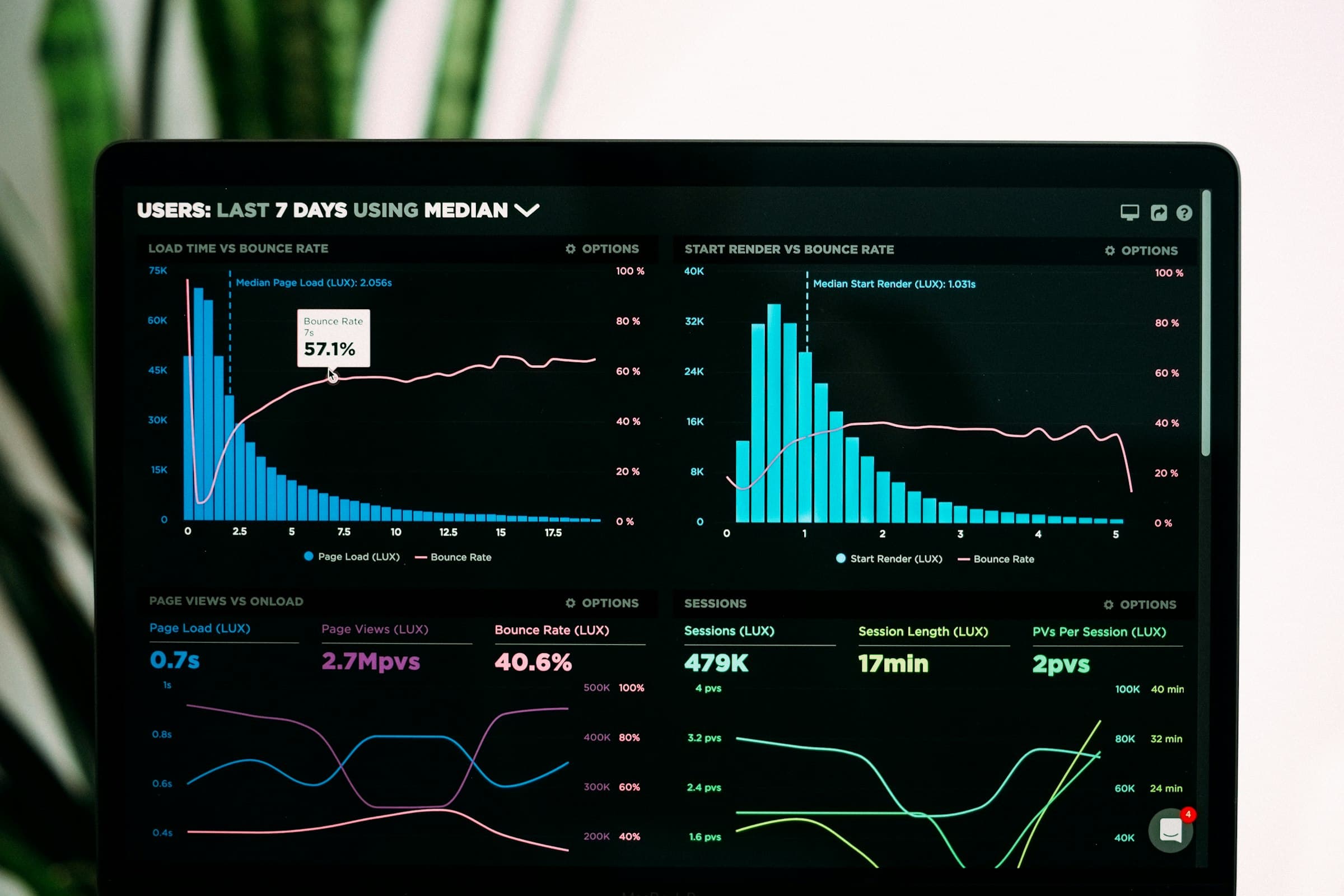 Visualisation de données — tableau de bord