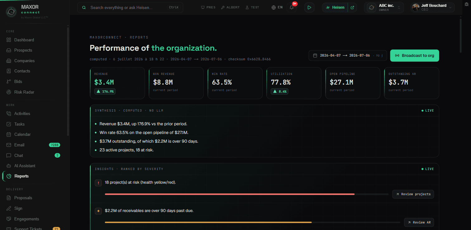 Maxor Connect — Reports & analytics, provable to the source.